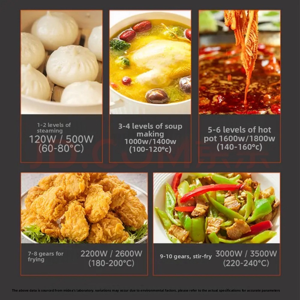 Kompor Induksi Komersial Midea - Commercial Induction Cooktop 3500W ulasan dan harga